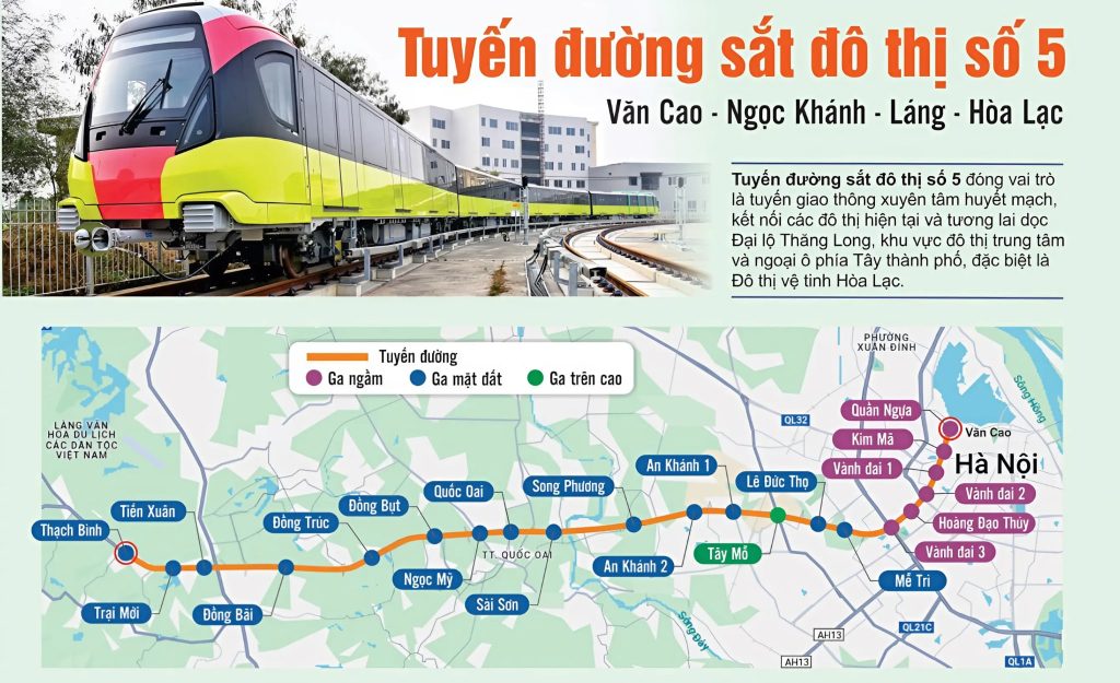 Hình ảnh tuyến Metro số 5 Văn Cao – Ngọc Khánh – Láng – Hòa Lạc gồm tàu metro hiện đại ở trên cùng và bản đồ hành trình bên dưới, hiển thị các ga ngầm, ga mặt đất, ga trên cao, với tuyến đường đi qua các điểm chính từ trung tâm Hà Nội đến Hòa Lạc, thể hiện vai trò kết nối giao thông khu vực phía Tây.